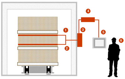 Please Wait ... Loading Diagram